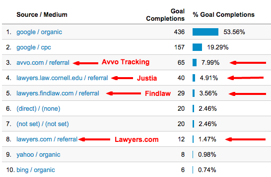 Lawyer Marketing Referrer Tracking