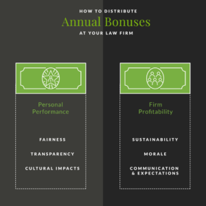 Considerations for annual bonuses at law firms
