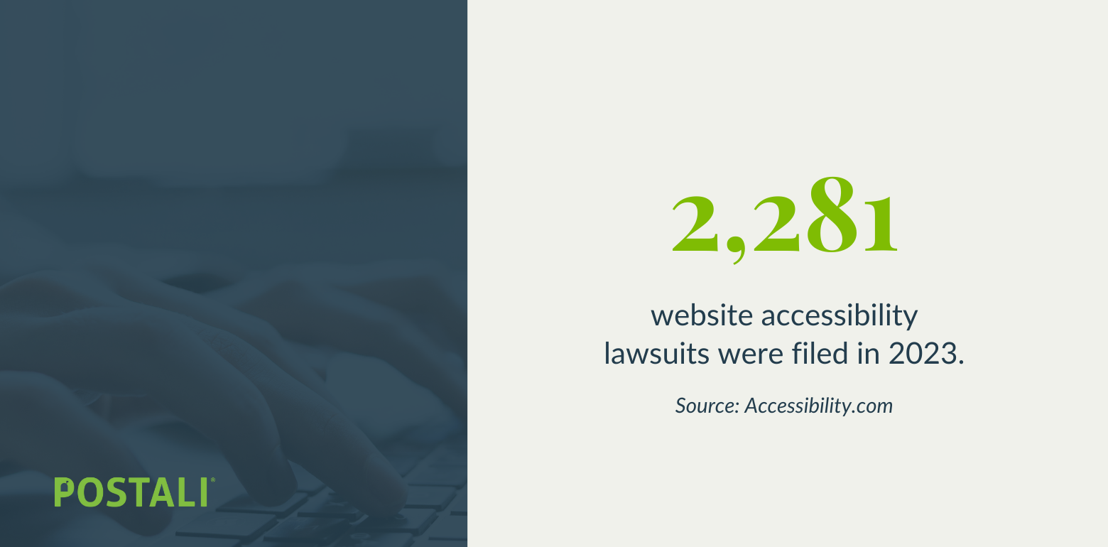 Graphic with text: 2,281 website accessibility lawsuits were filed in 2023.