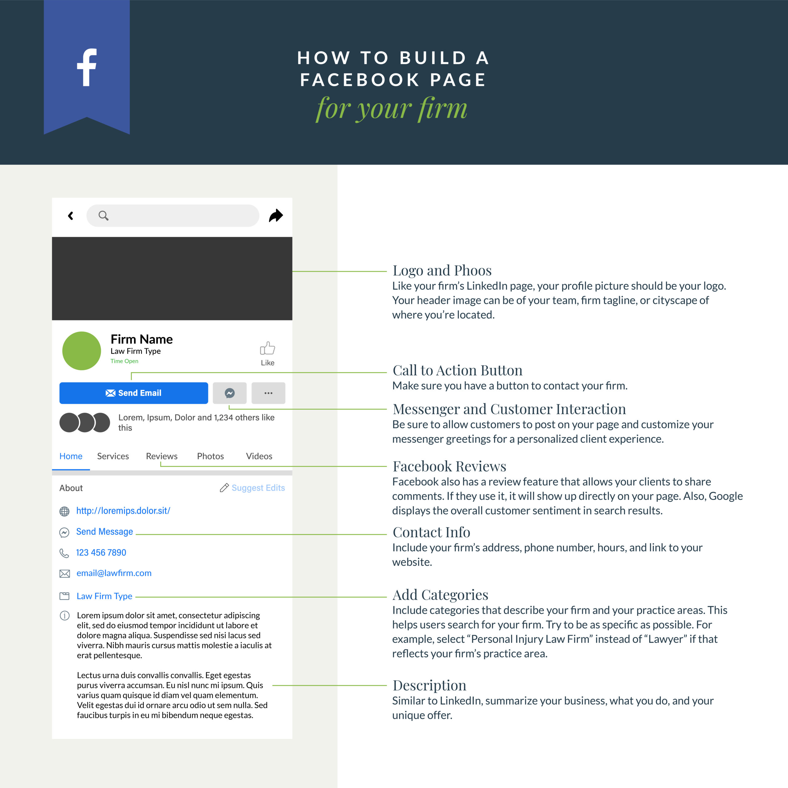 Infographic showing anatomy of a facebook page