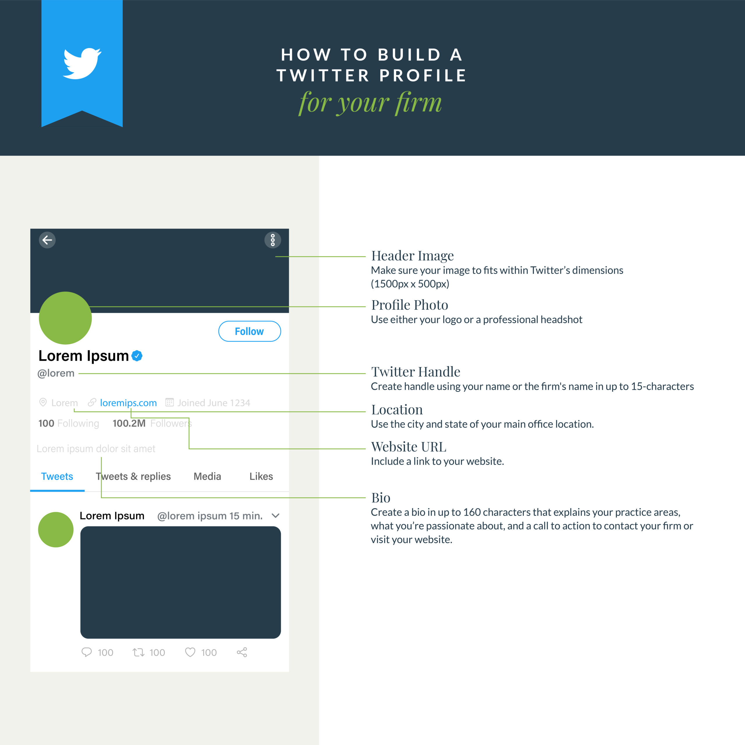 Infographic showing parts of a twitter page