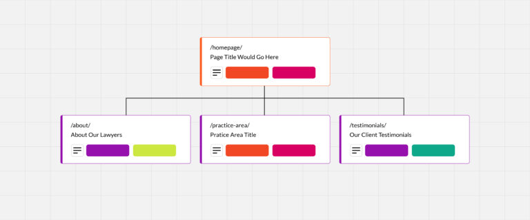 Website Architecture: Your Guide to Better SEO & UX