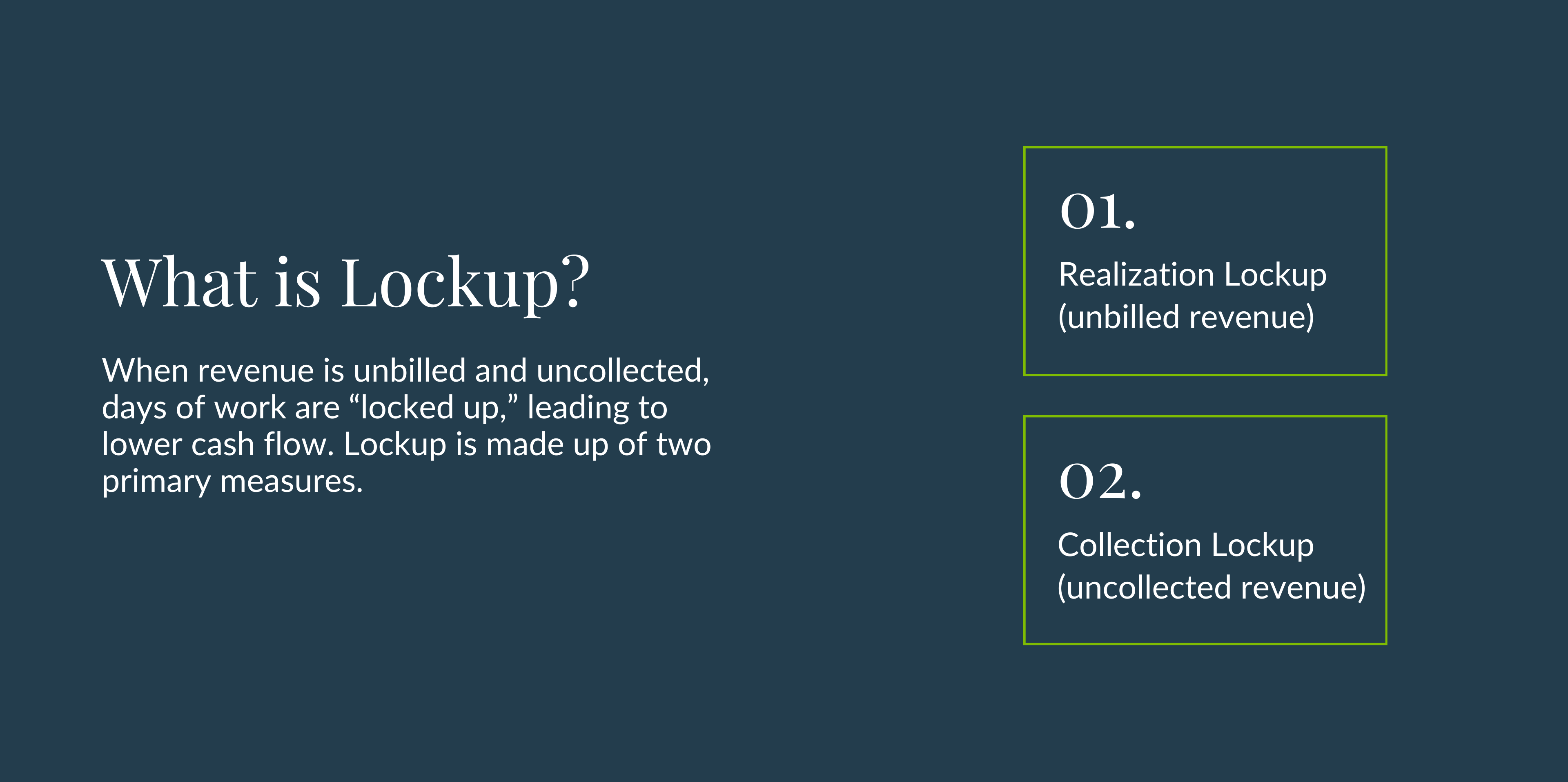 A graphic with text that leads: "What is Lockup? When revenue is unbilled and uncollected, days of work are "locked up," leading to lower cash flow. Lockup is made up of two primary measures. 01. Realization Lockup (unbilled revenue), 02. Collection Lockup (uncollected revenue)"