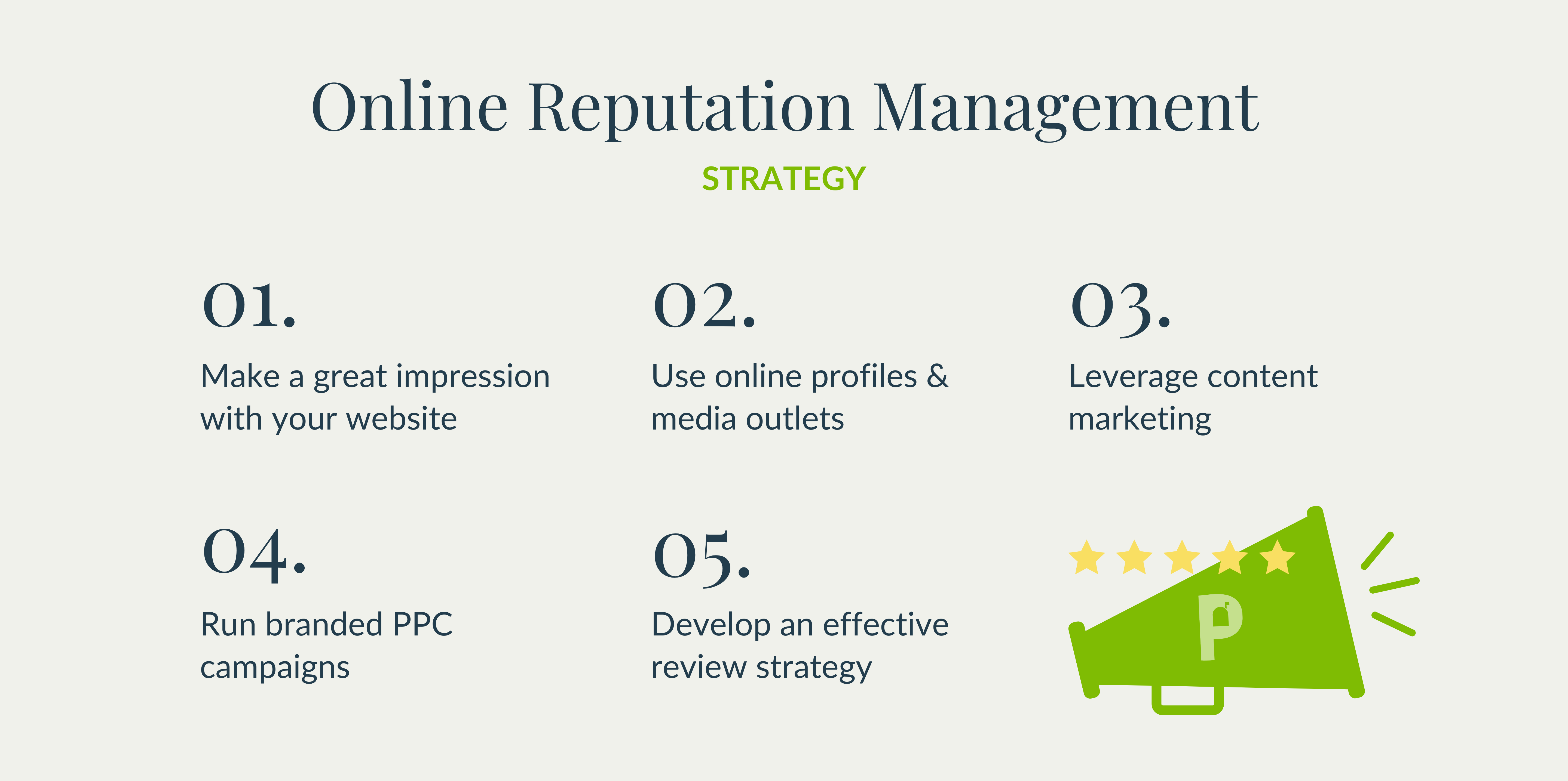 An image that lists the five strategies for online reputation management mentioned earlier in the blog post. Also included is a megaphone with Postali's icon and five stars. 