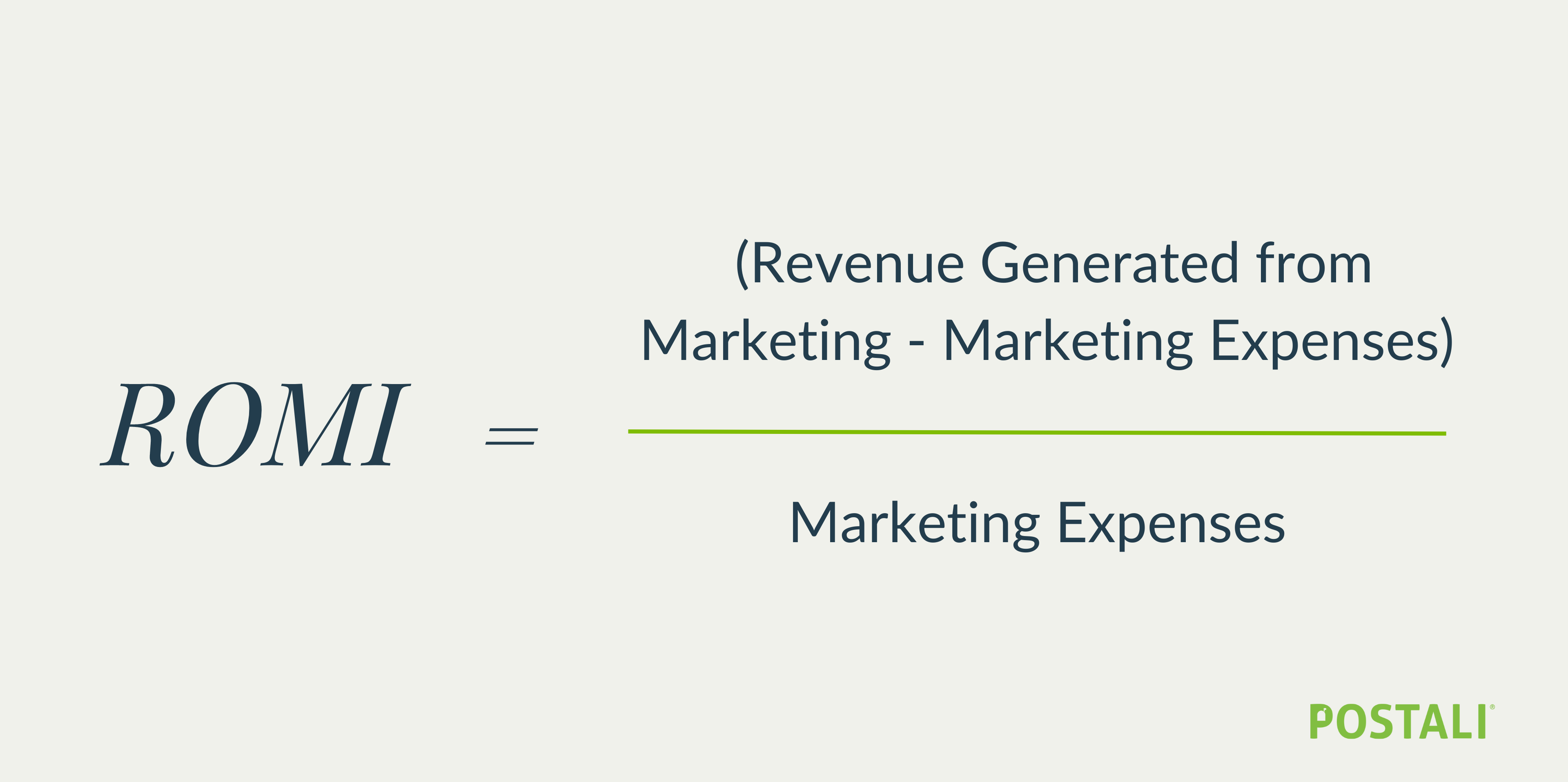 Graphic with equation: ROMI = (Revenue Generated from Marketing - Marketing Expenses) / Marketing Expenses